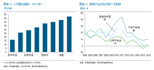 丁爽 房地产投资增长的潜在速度与制约因素