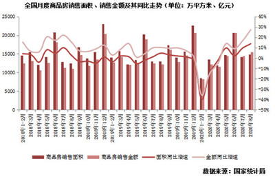政策利好与市场回暖 当前房地产投资的最新动态与前景分析