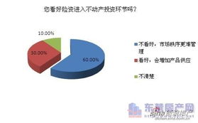 险资入楼市 加剧投资竞争，市场前景存疑