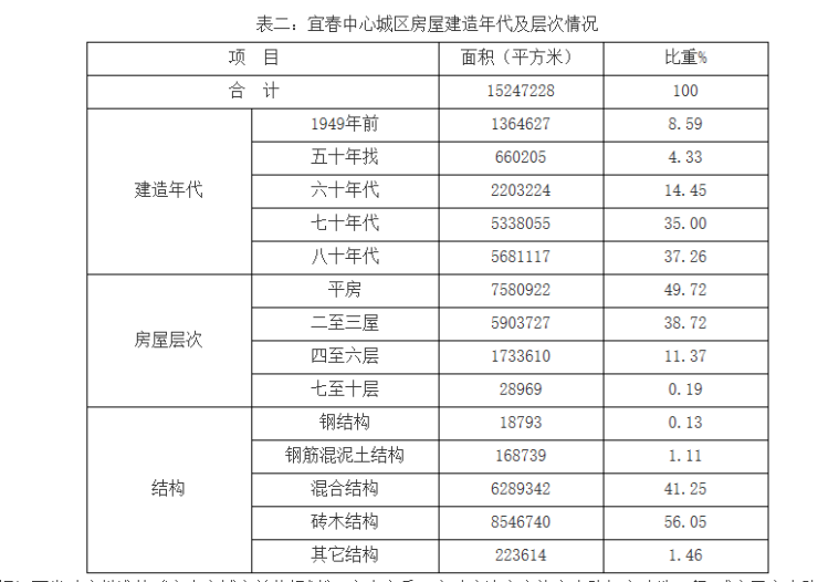 投资与民生并举 改革开放40周年宜春房地产业发展综述